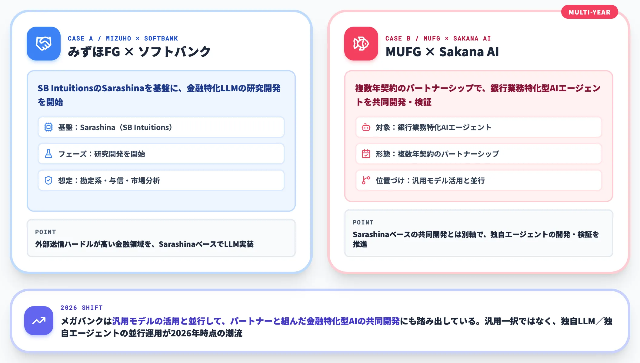 Sarashinaを軸にした金融特化LLM開発