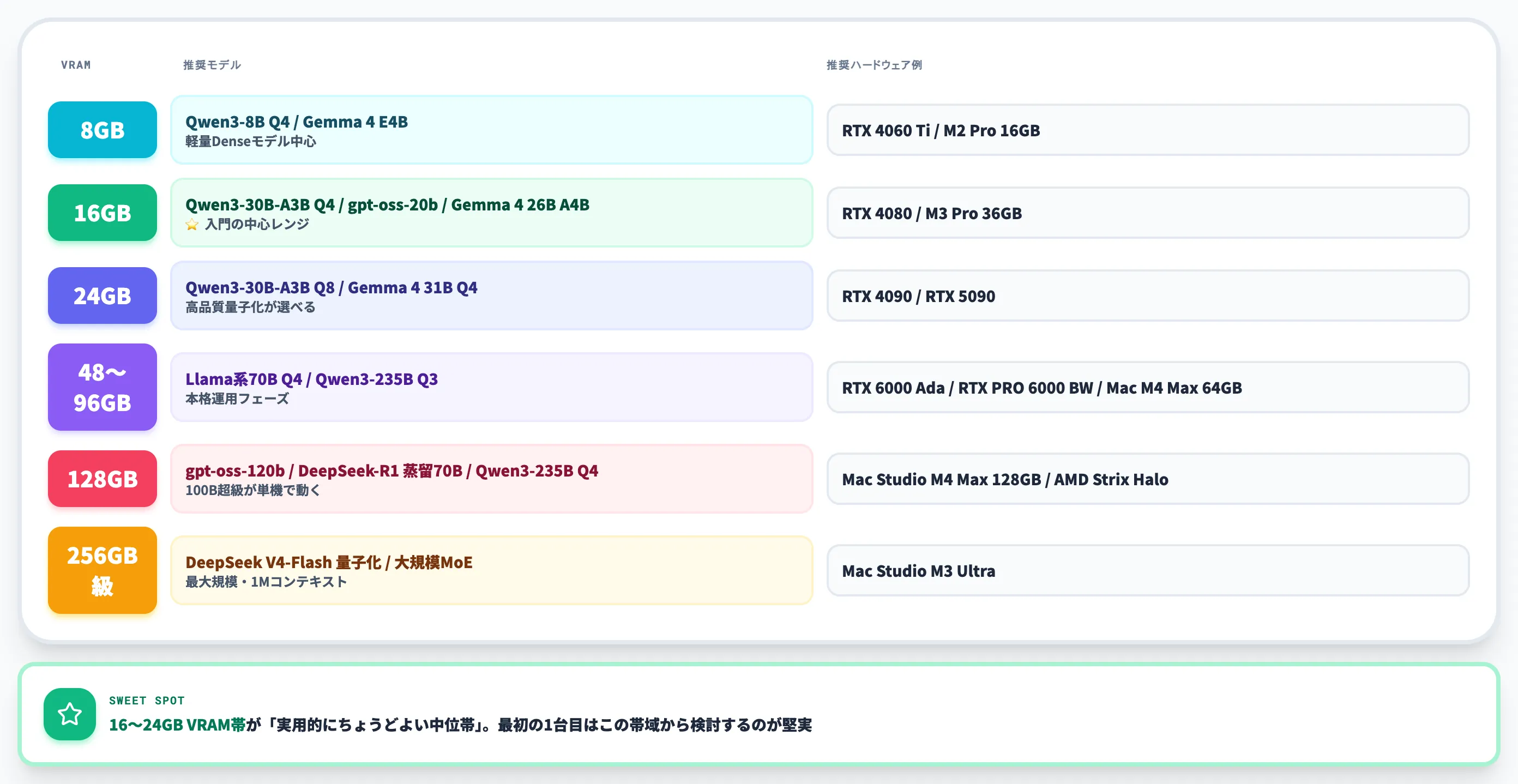 VRAM別モデル早見表