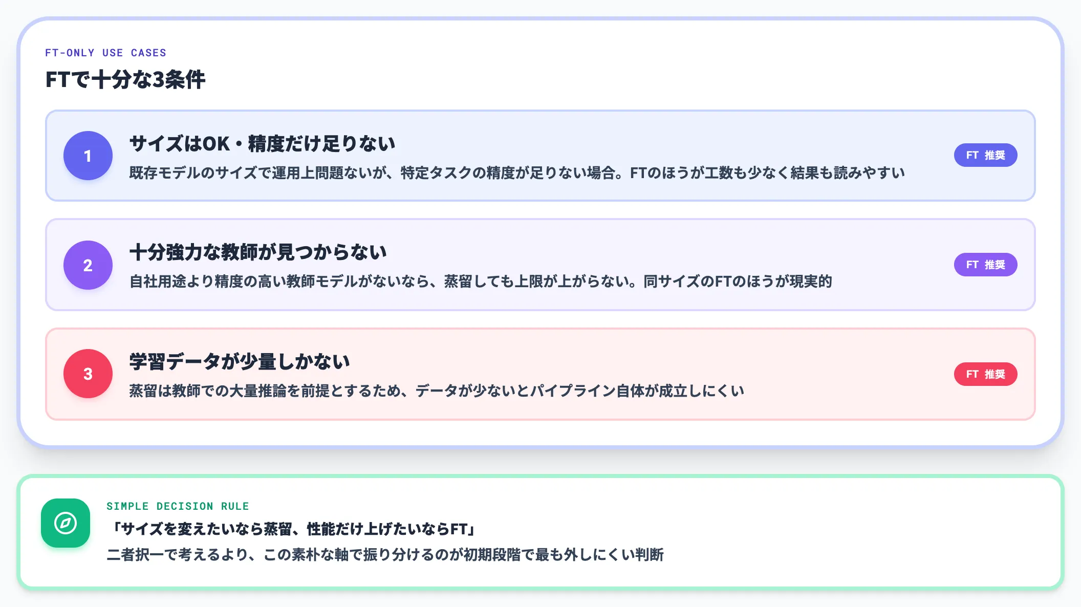 ファインチューニングだけで足りるケース