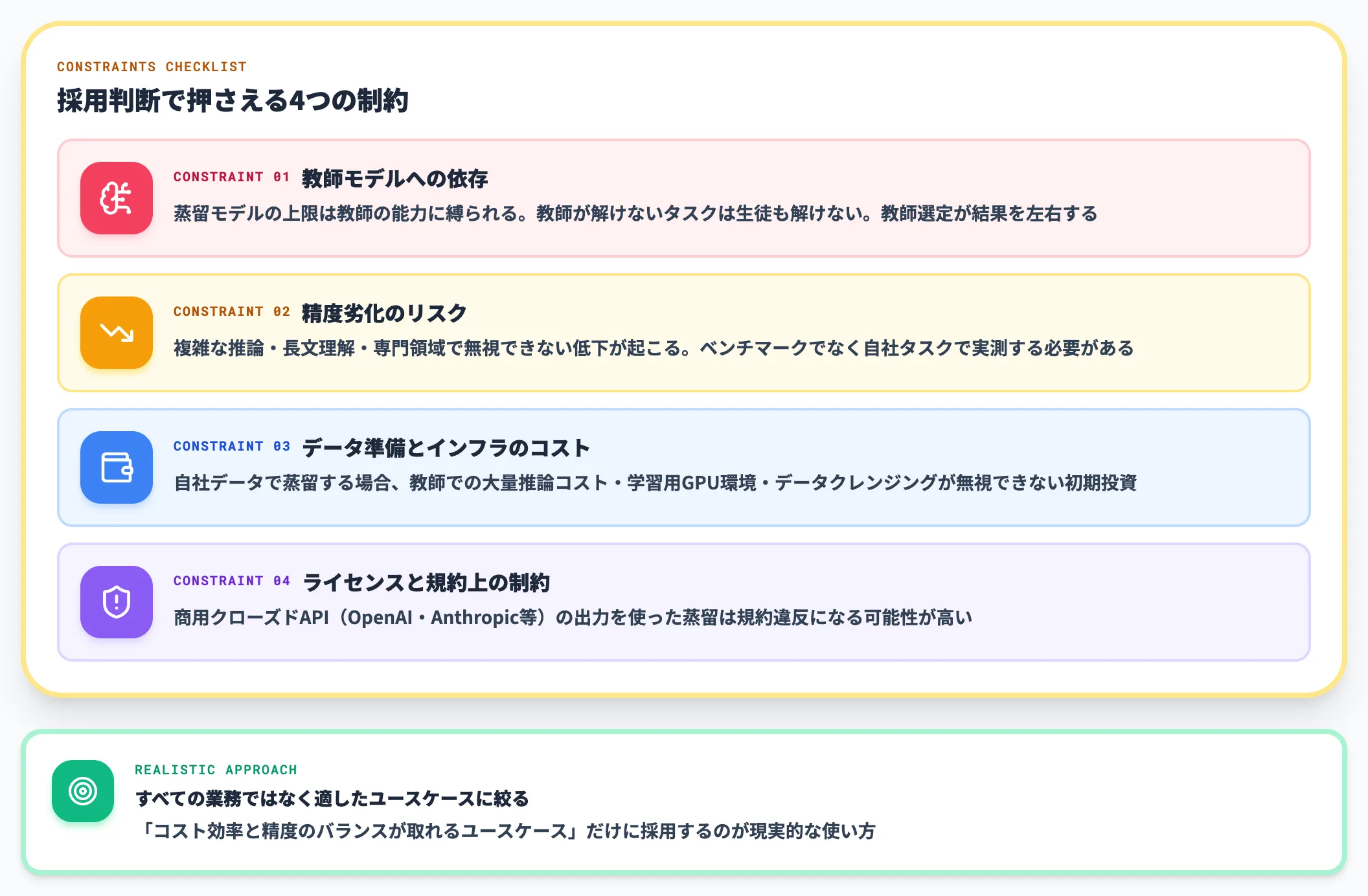 採用時の制約と注意点