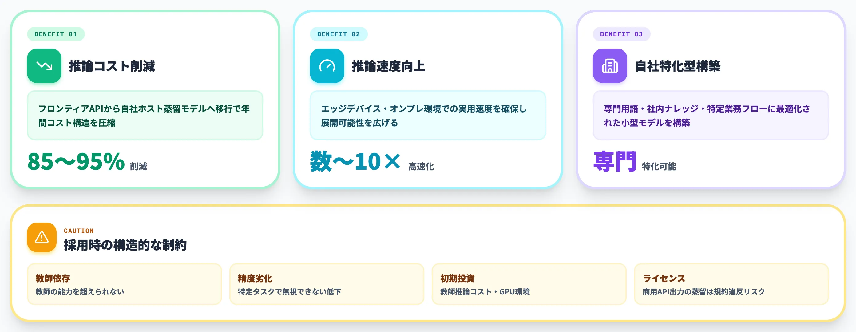 知識蒸留が実務にもたらす効果と制約