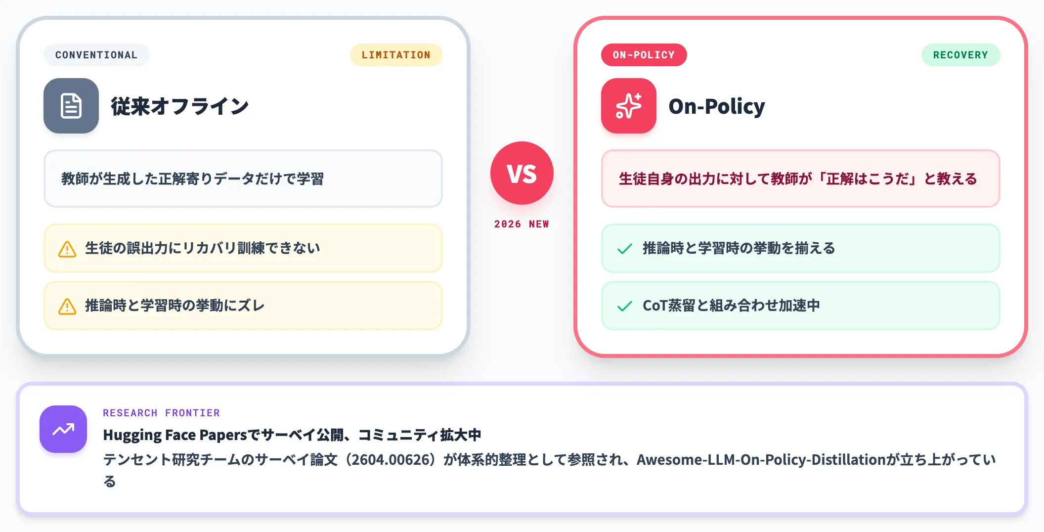 On-Policy Distillation