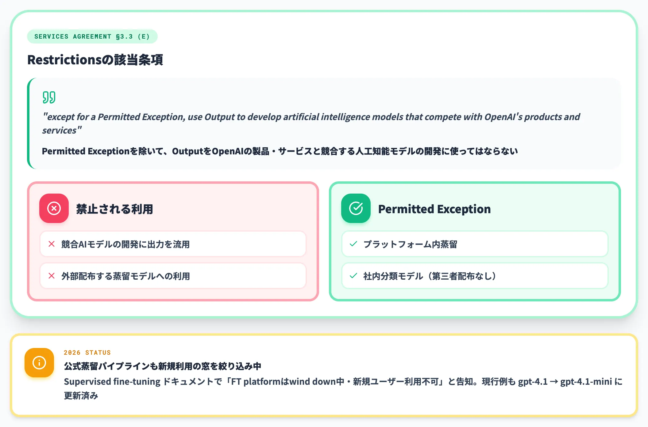 OpenAIの競合モデル開発禁止条項