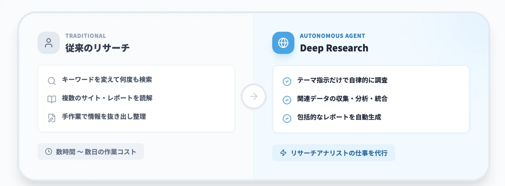 ChatGPT Deep Reseachと従来のリサーチとの違い