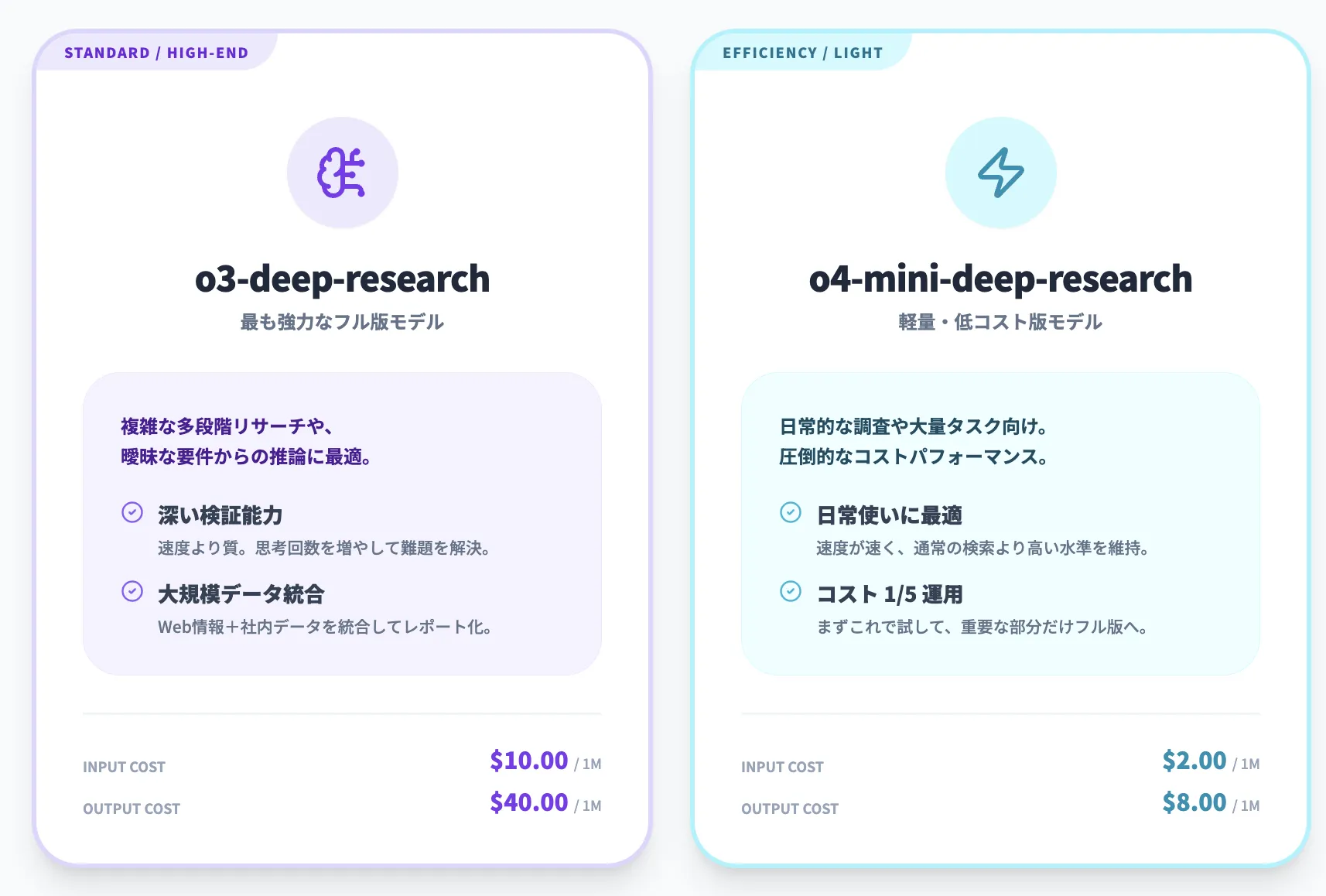 Deep Researchを支える2つのモデル（o3 / o4-mini）
