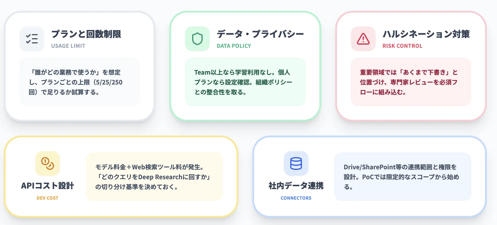 Deep Research導入前に確認したいチェックポイント