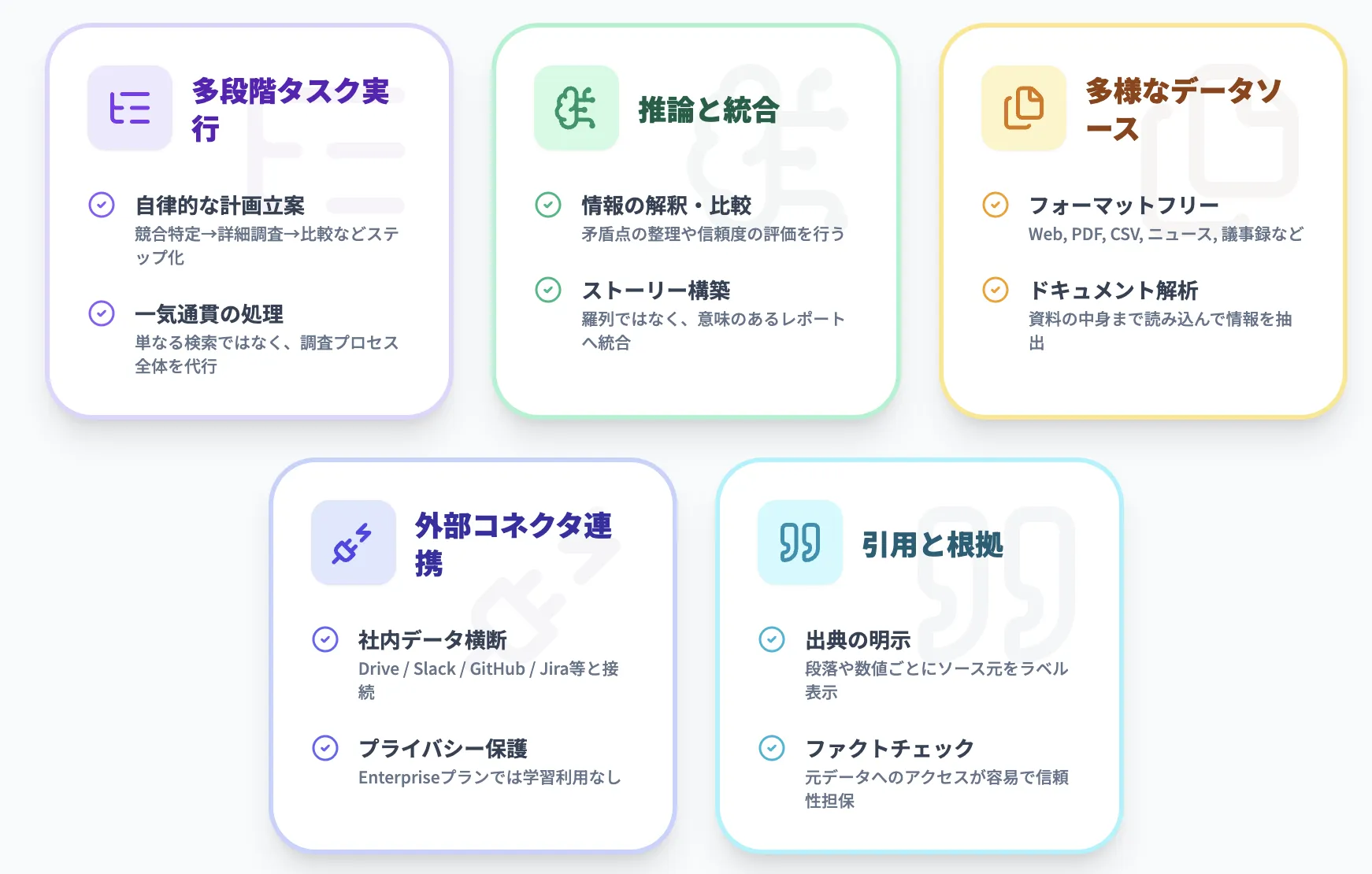 OpenAI Deep Researchの主要機能