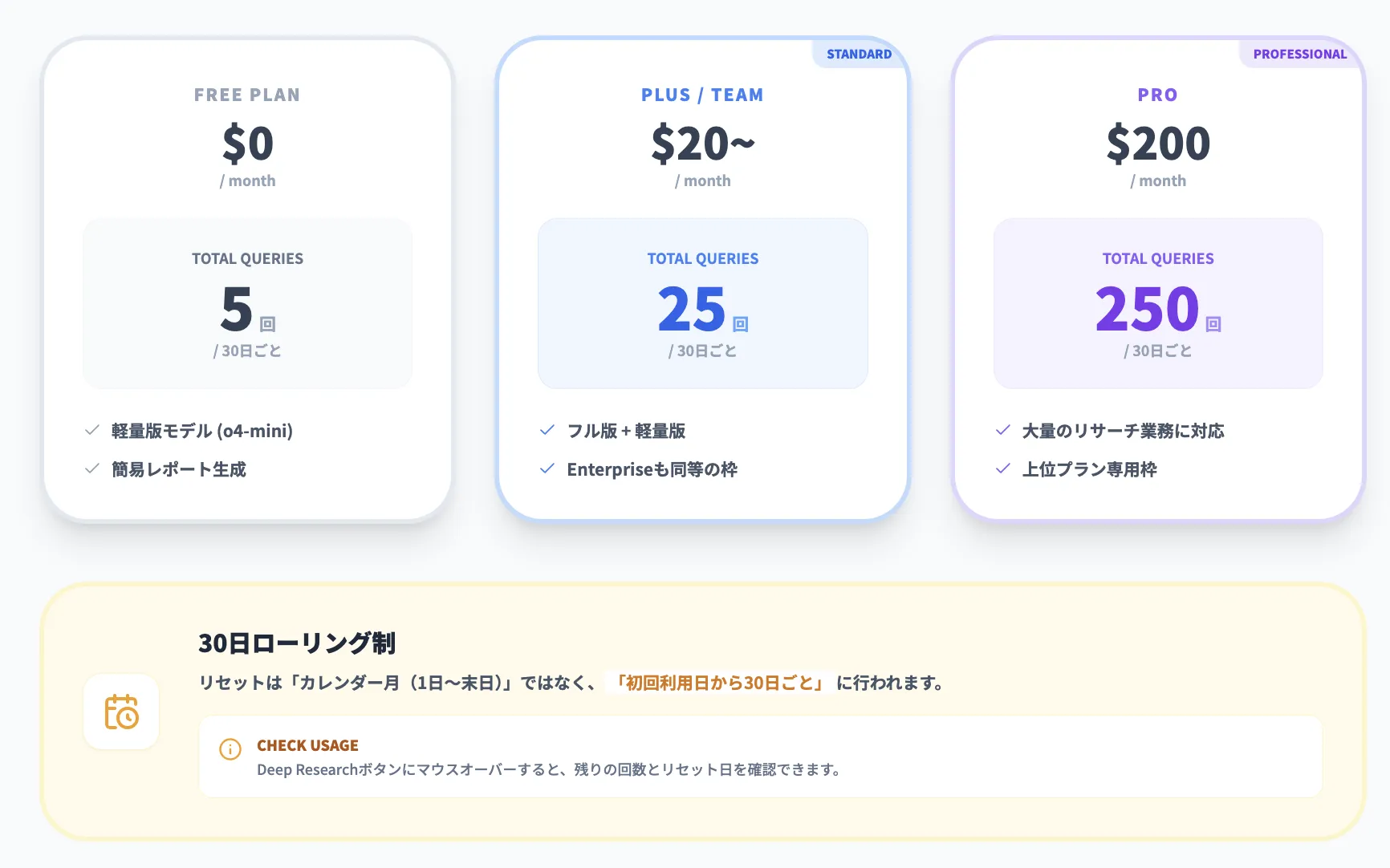 OpenAI Deep Researchの料金・回数制限【ChatGPTユーザー向け】