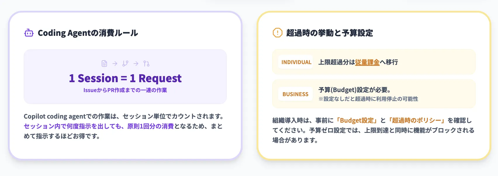 「プレミアムリクエスト」の考え方