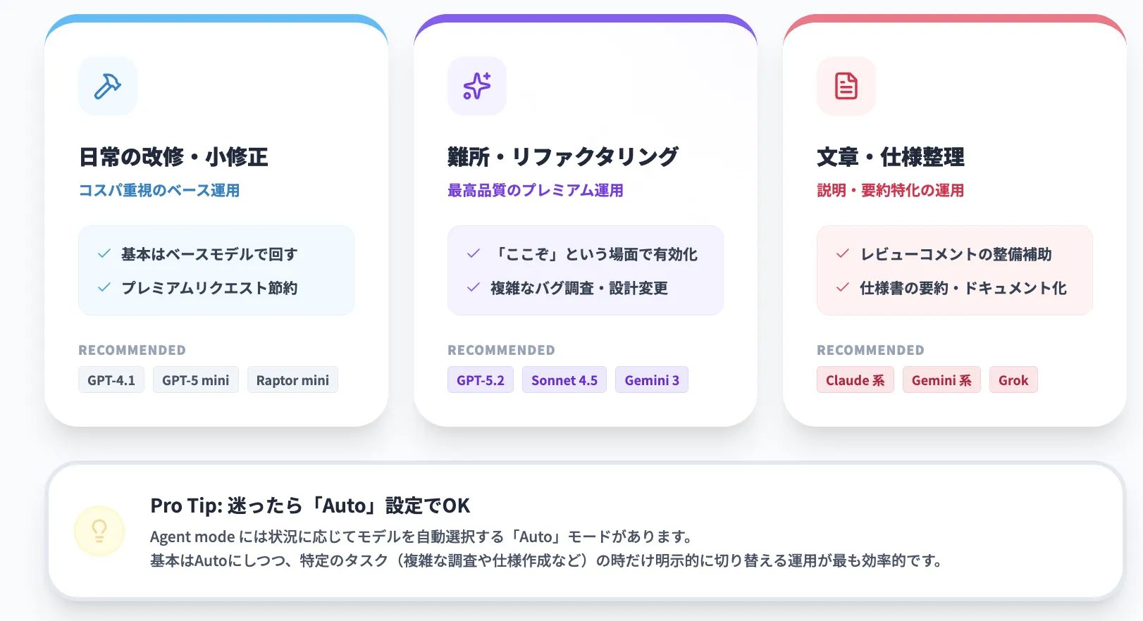 Agent modeのモデル選択の基本方針