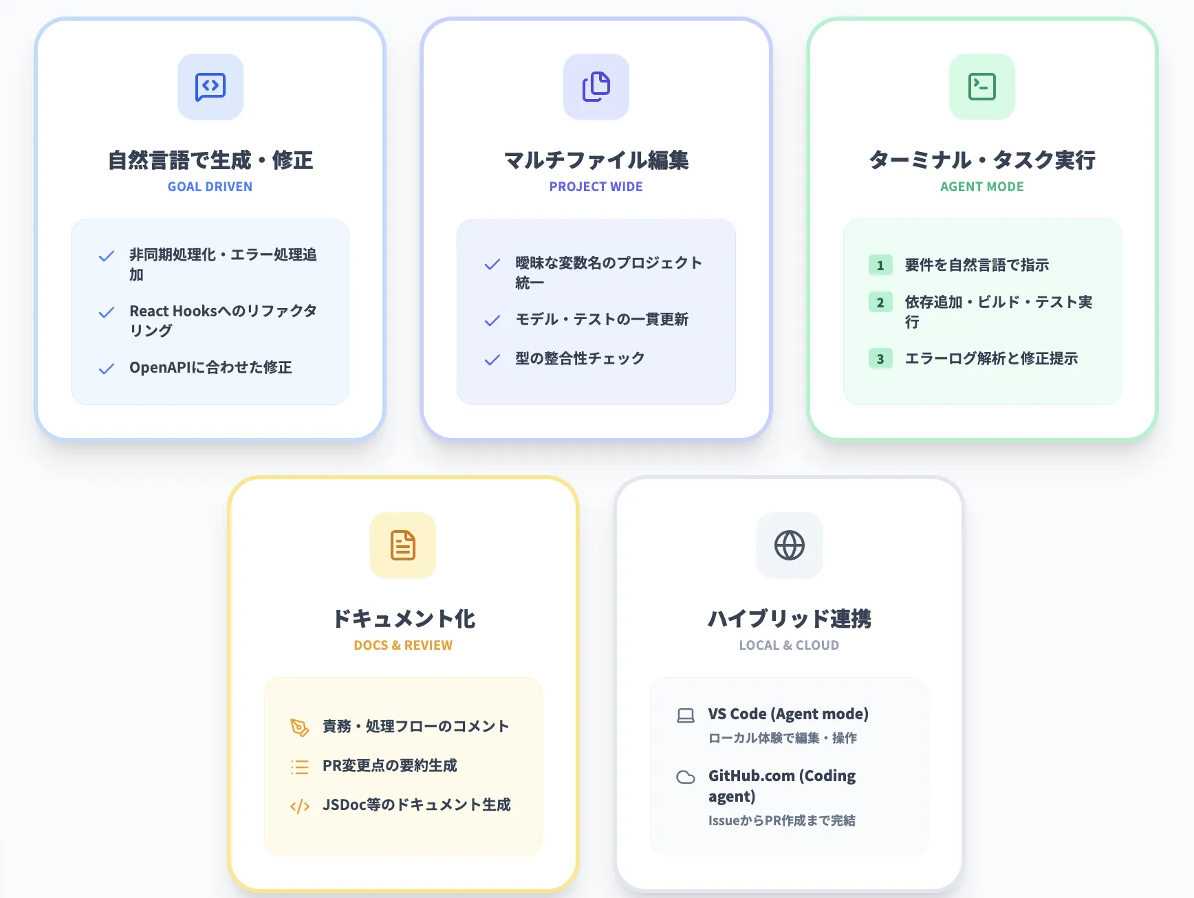 GitHub Copilot Agent Modeでできること