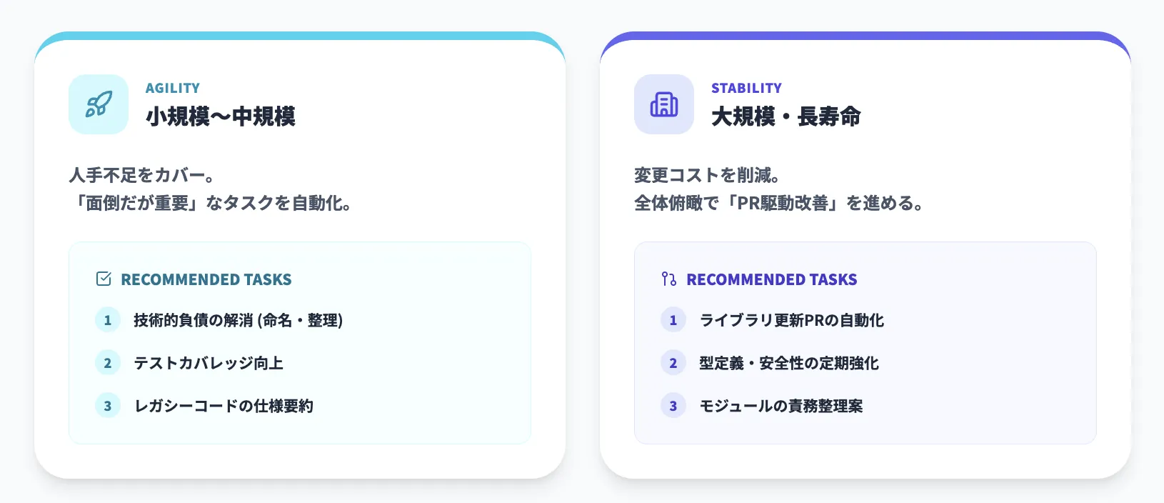 GitHub Copilot Agentが特に効果を発揮しやすいケース