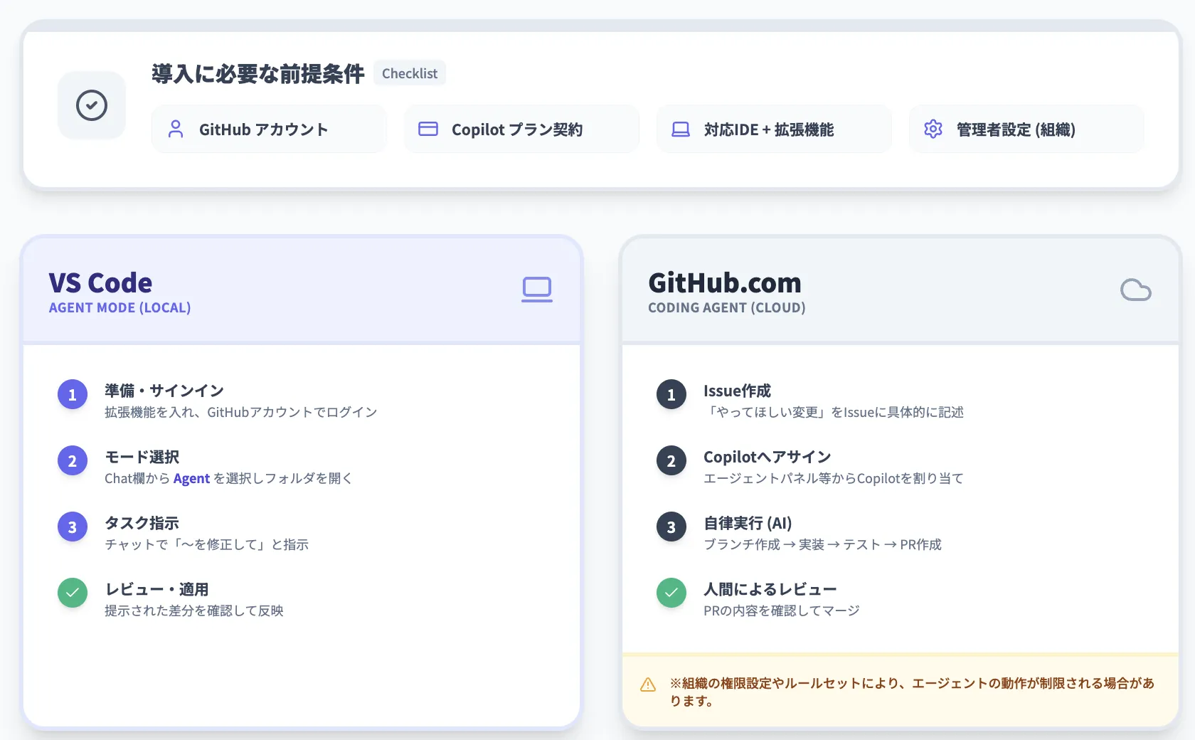 GitHub Copilot Agentの使い方
