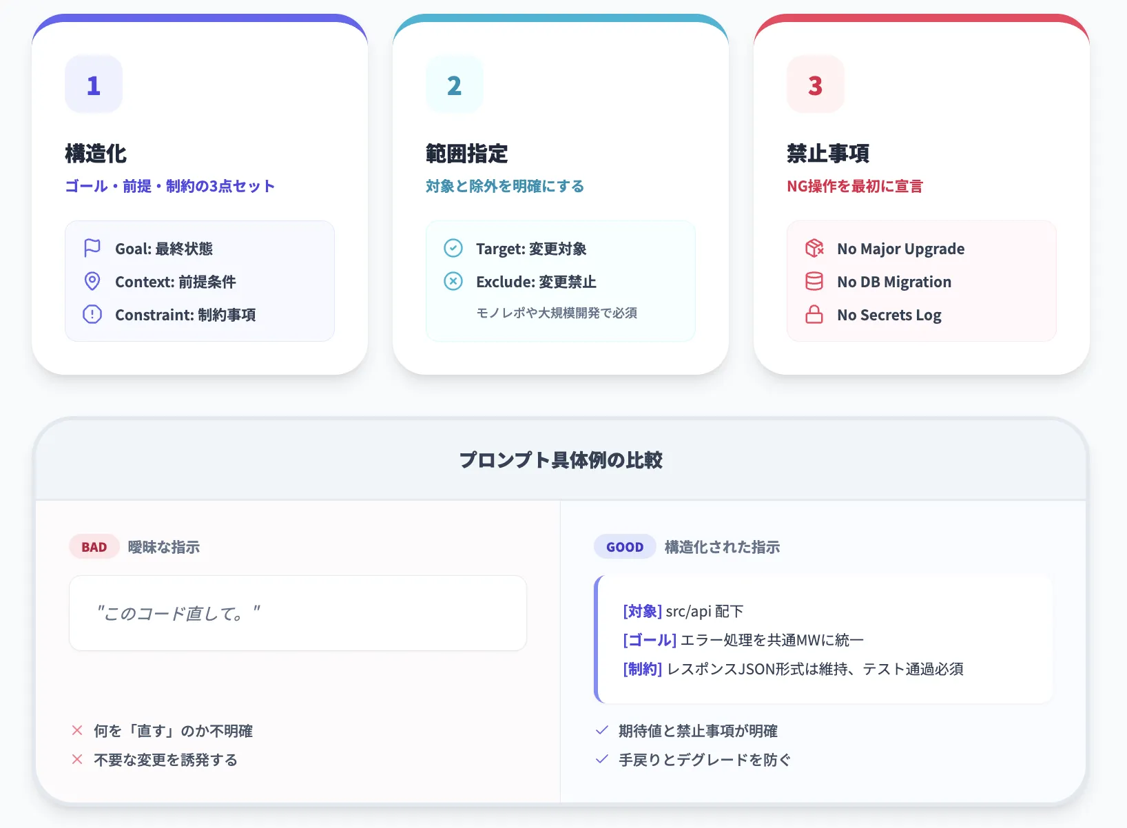 GitHub Copilot Agent向けプロンプト設計のコツ