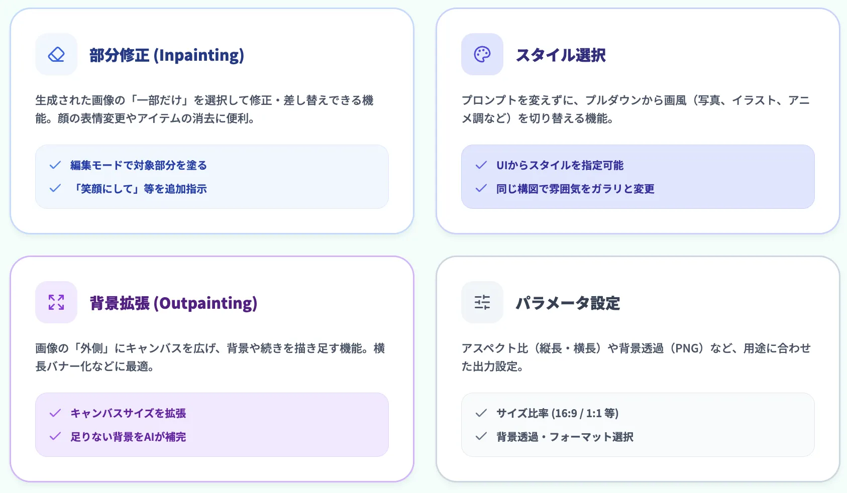 ChatGPTで画像生成をする手順