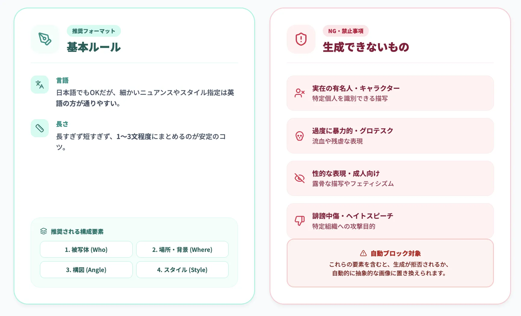 ChatGPTの画像生成プロンプトの基本ルール（言語・長さ・禁止事項）
