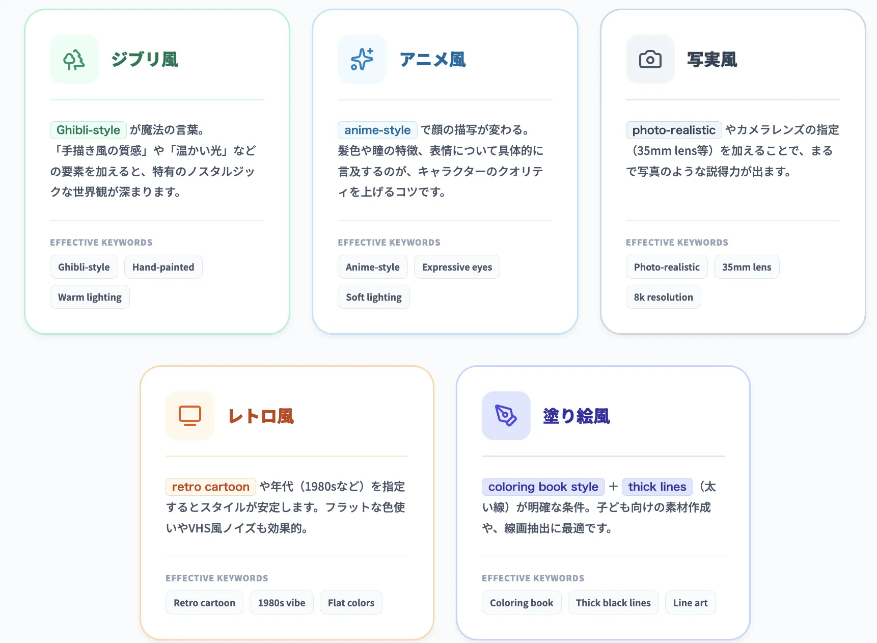 ChatGPTの画像生成・スタイル別プロンプト