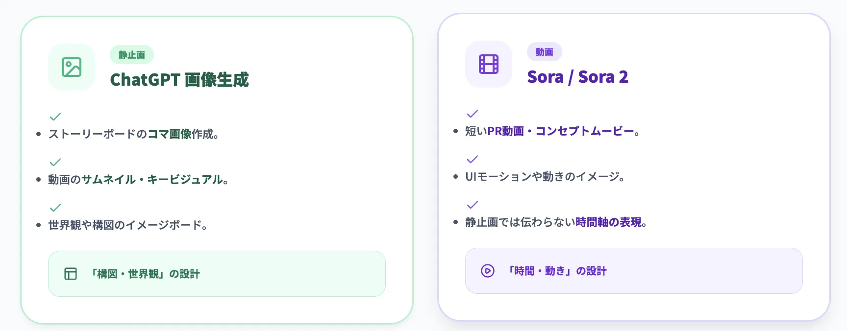 Sora 1 / Sora 2とChatGPT画像生成プランとの関係