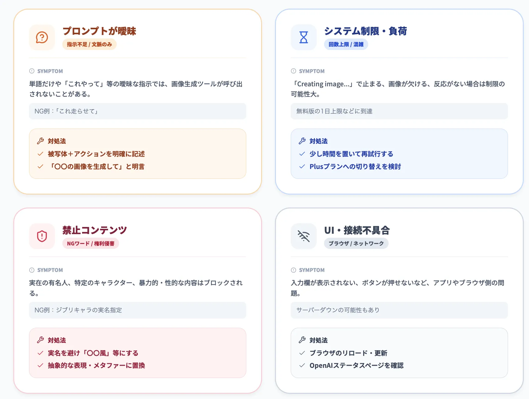 aChatGPTで画像ができない原因と対処法