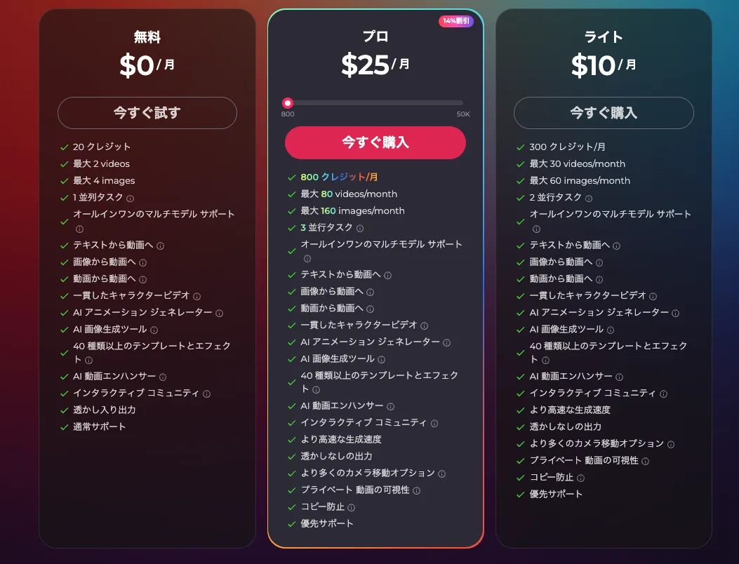 Poll AIの料金プラン