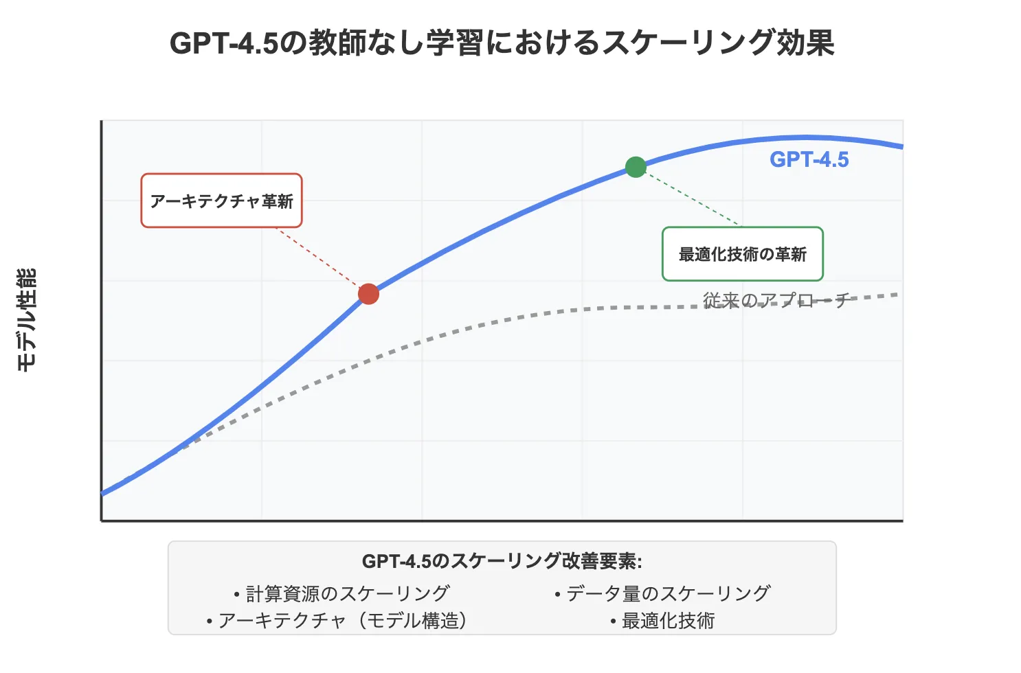 スケーリングイメージ