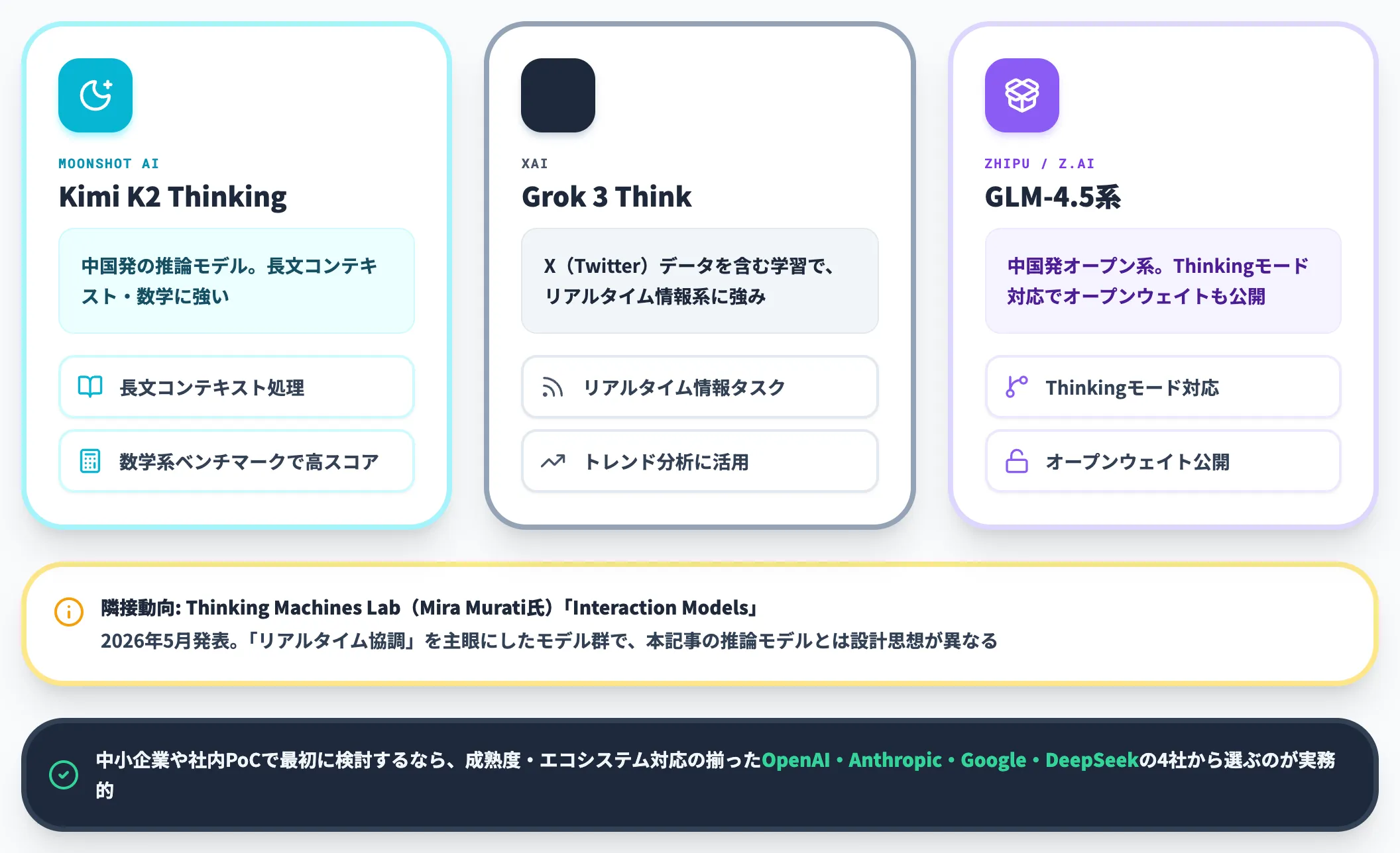 その他の推論モデル