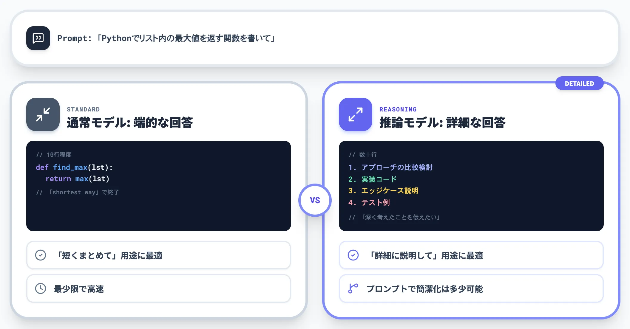 回答傾向の違い