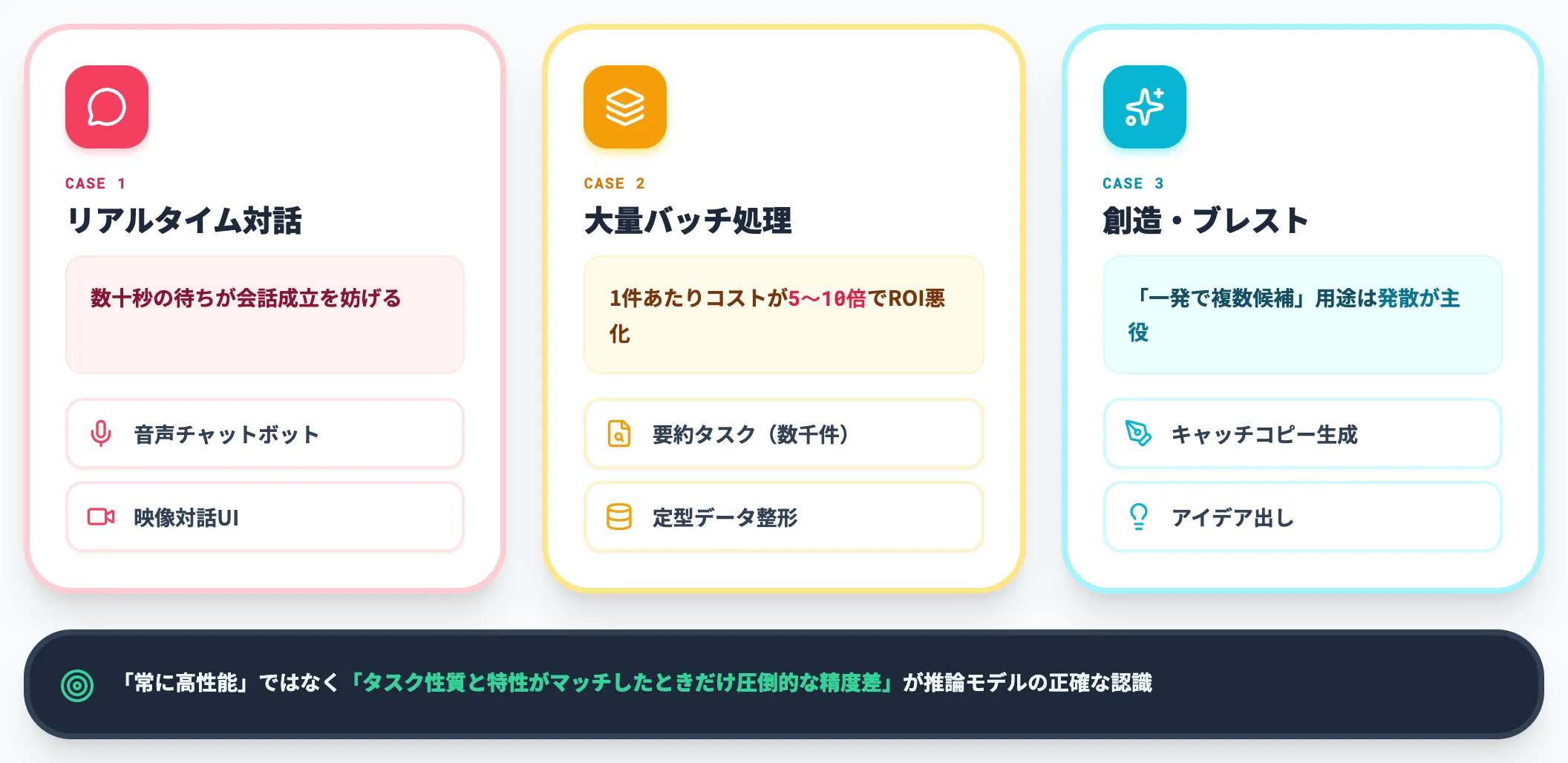 推論モデルが不利になるケース