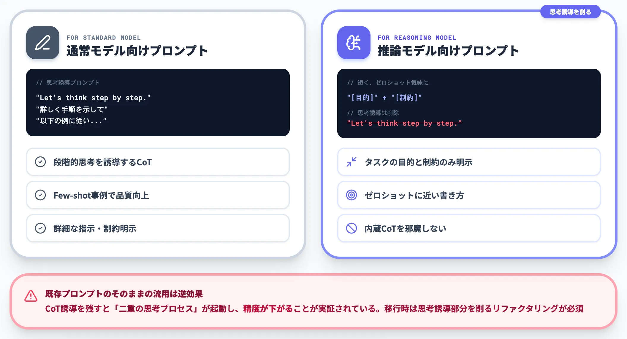 推論モデル向けプロンプト設計の変化