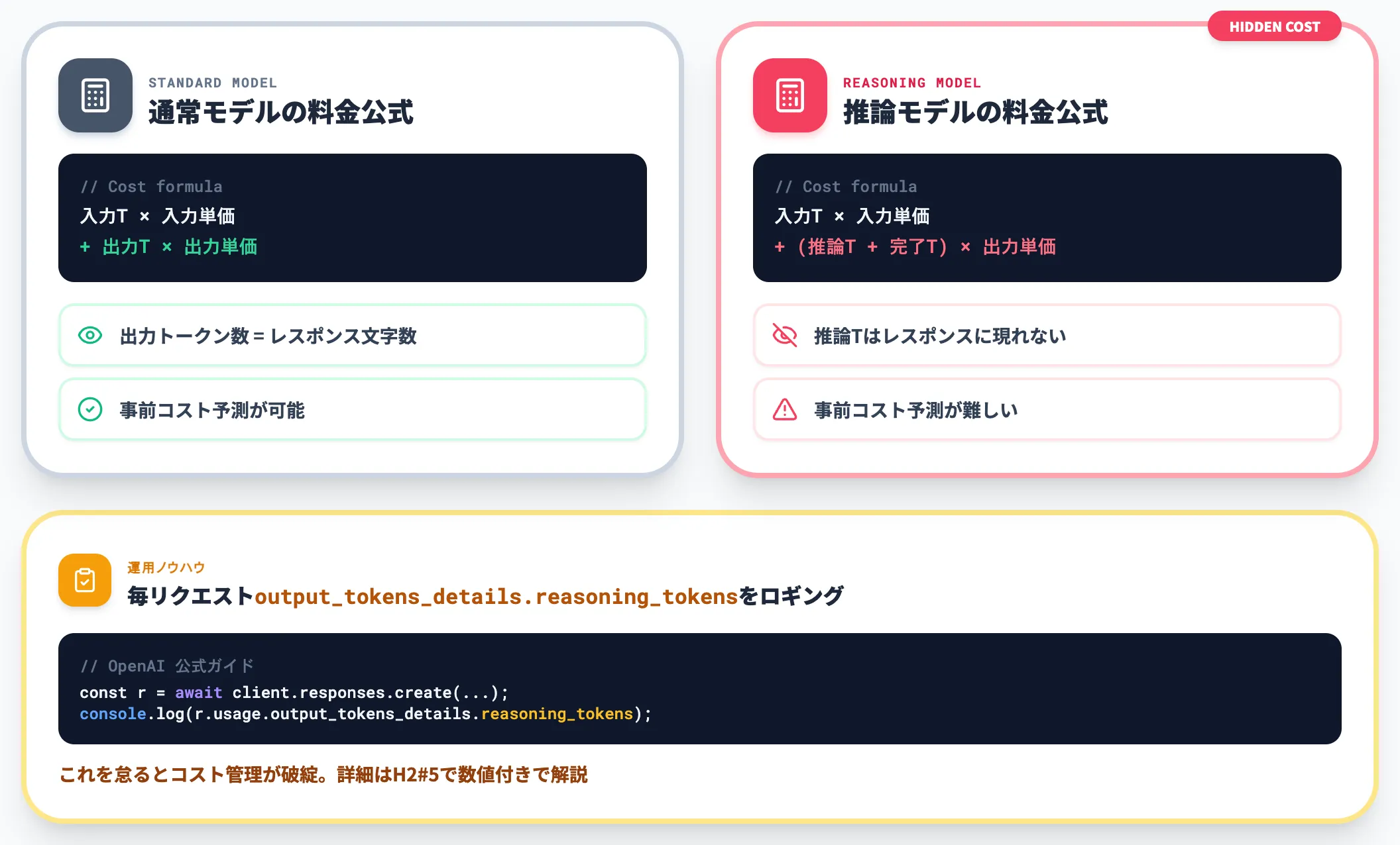 料金モデルの違いと隠れコスト