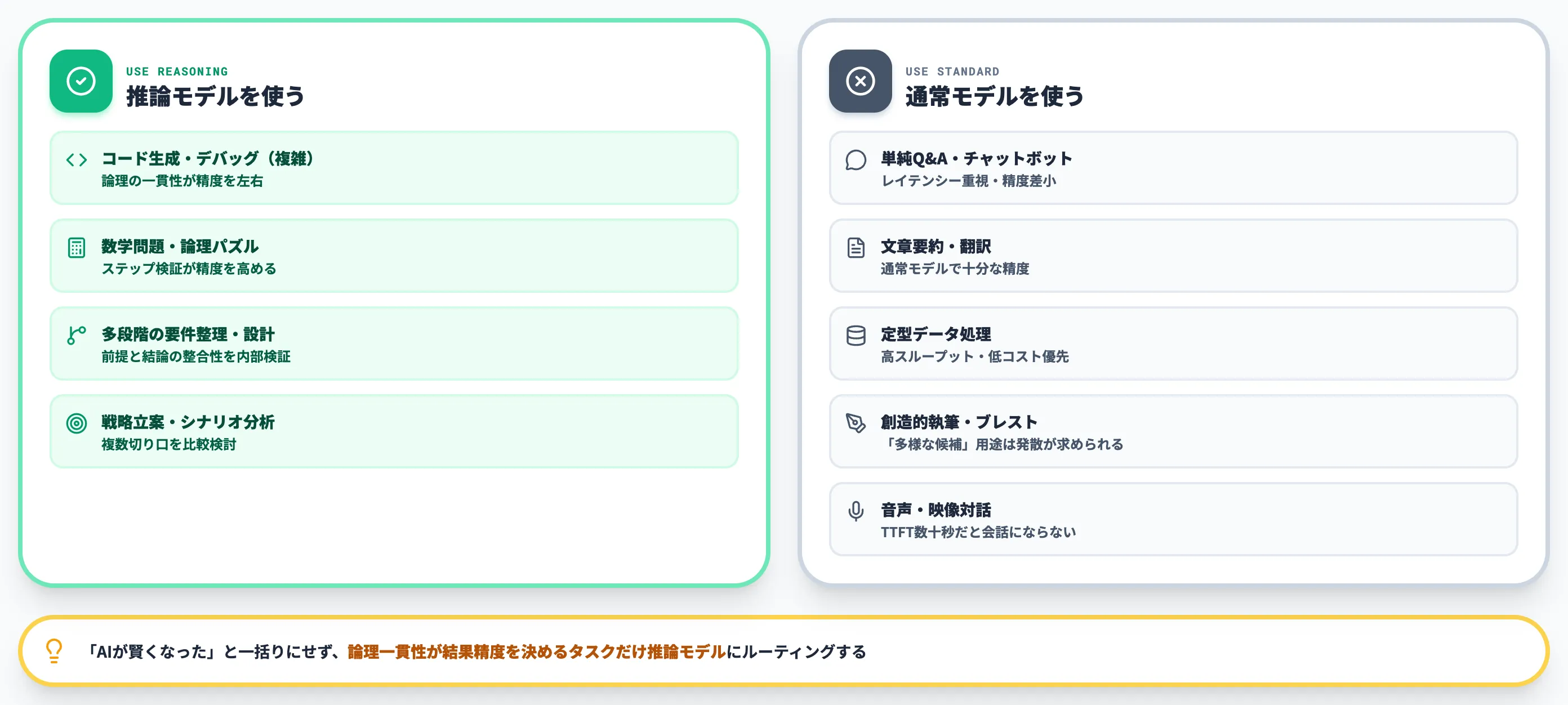 第1段階 タスク適性フィルター