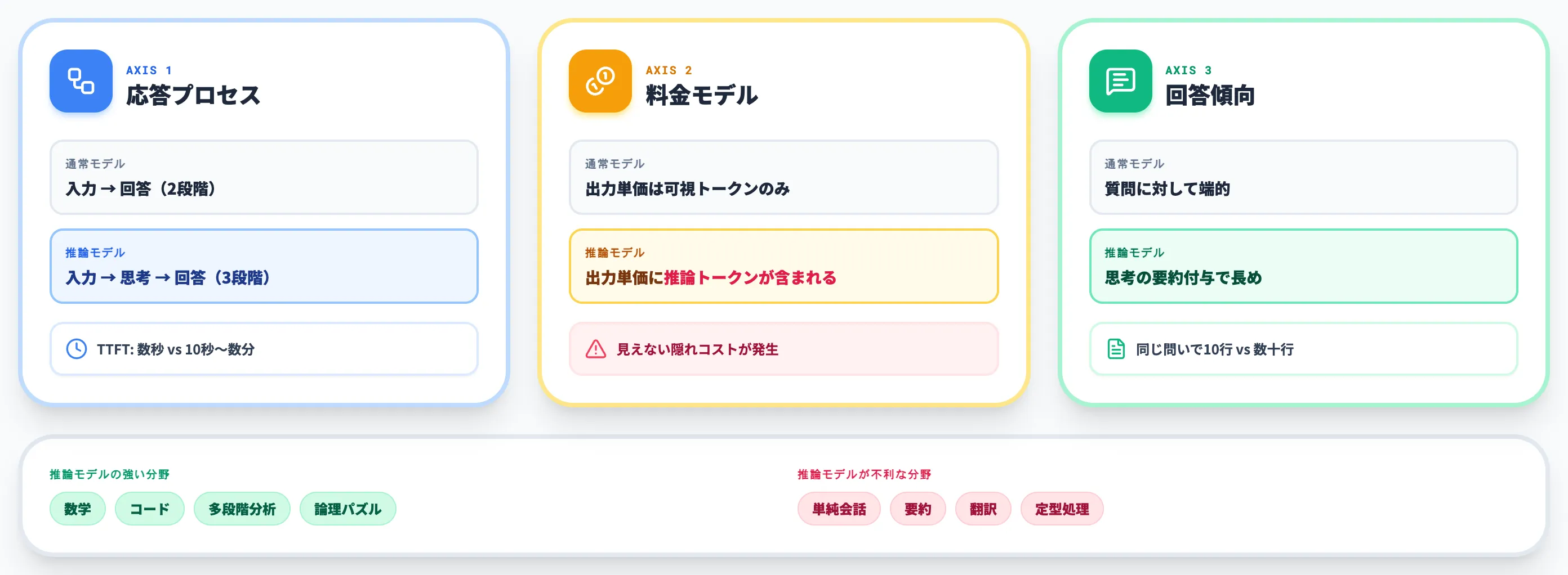 通常モデルとの違い