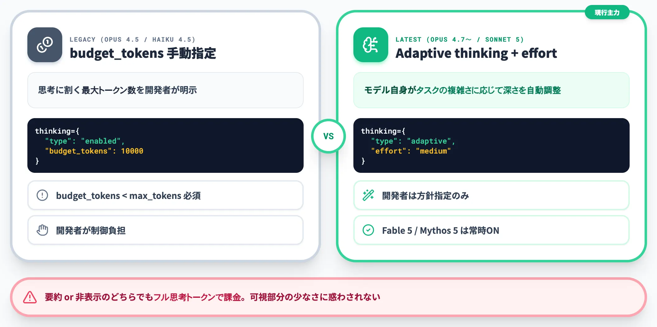 Anthropic budget_tokens
