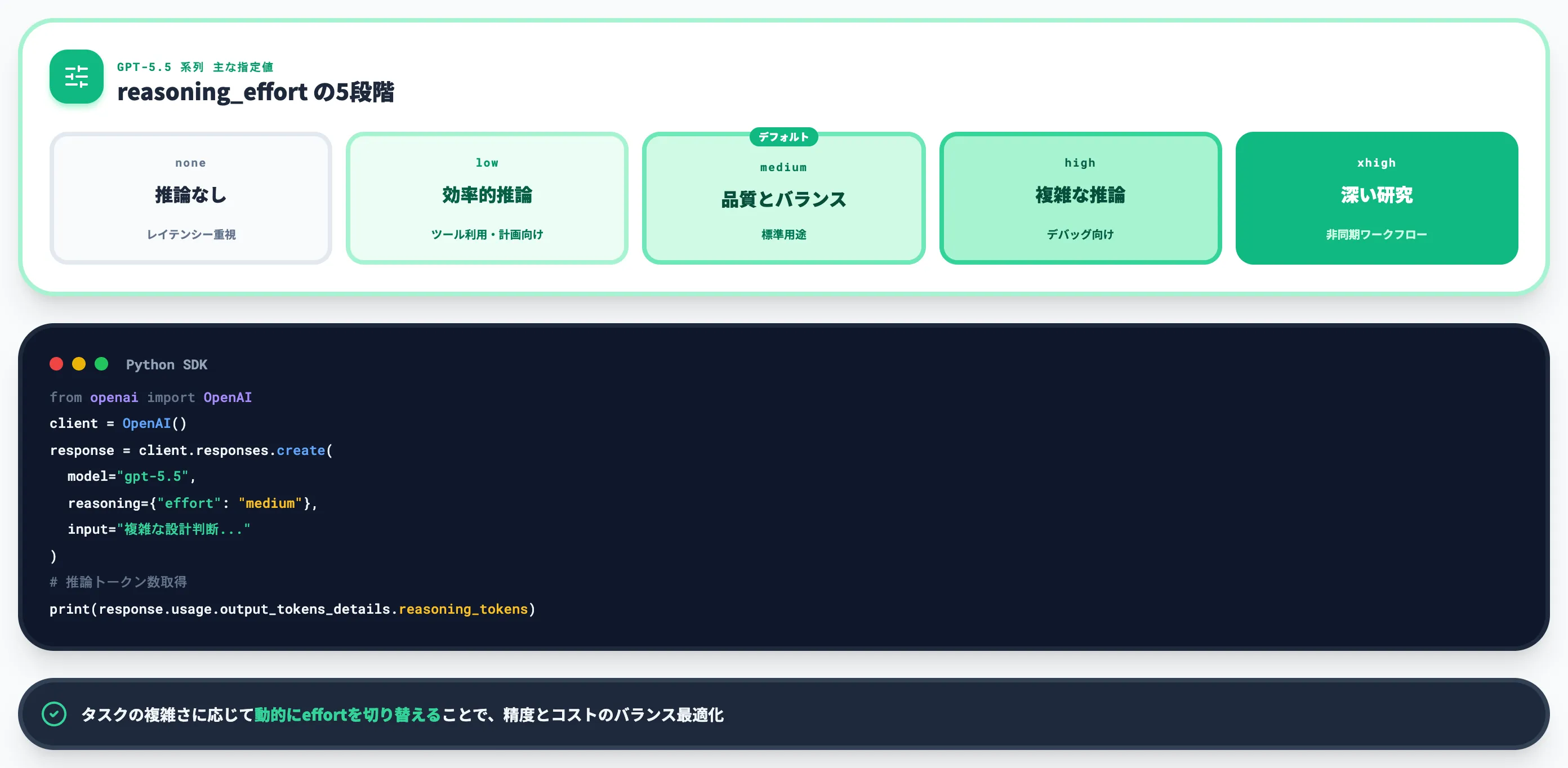 OpenAI reasoning_effort