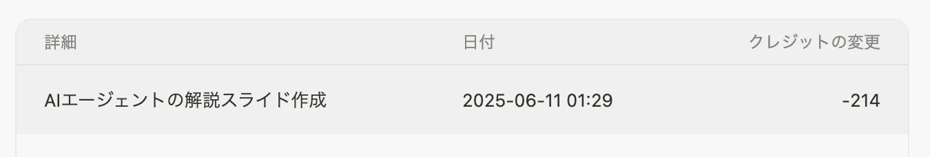 クレジット消費量