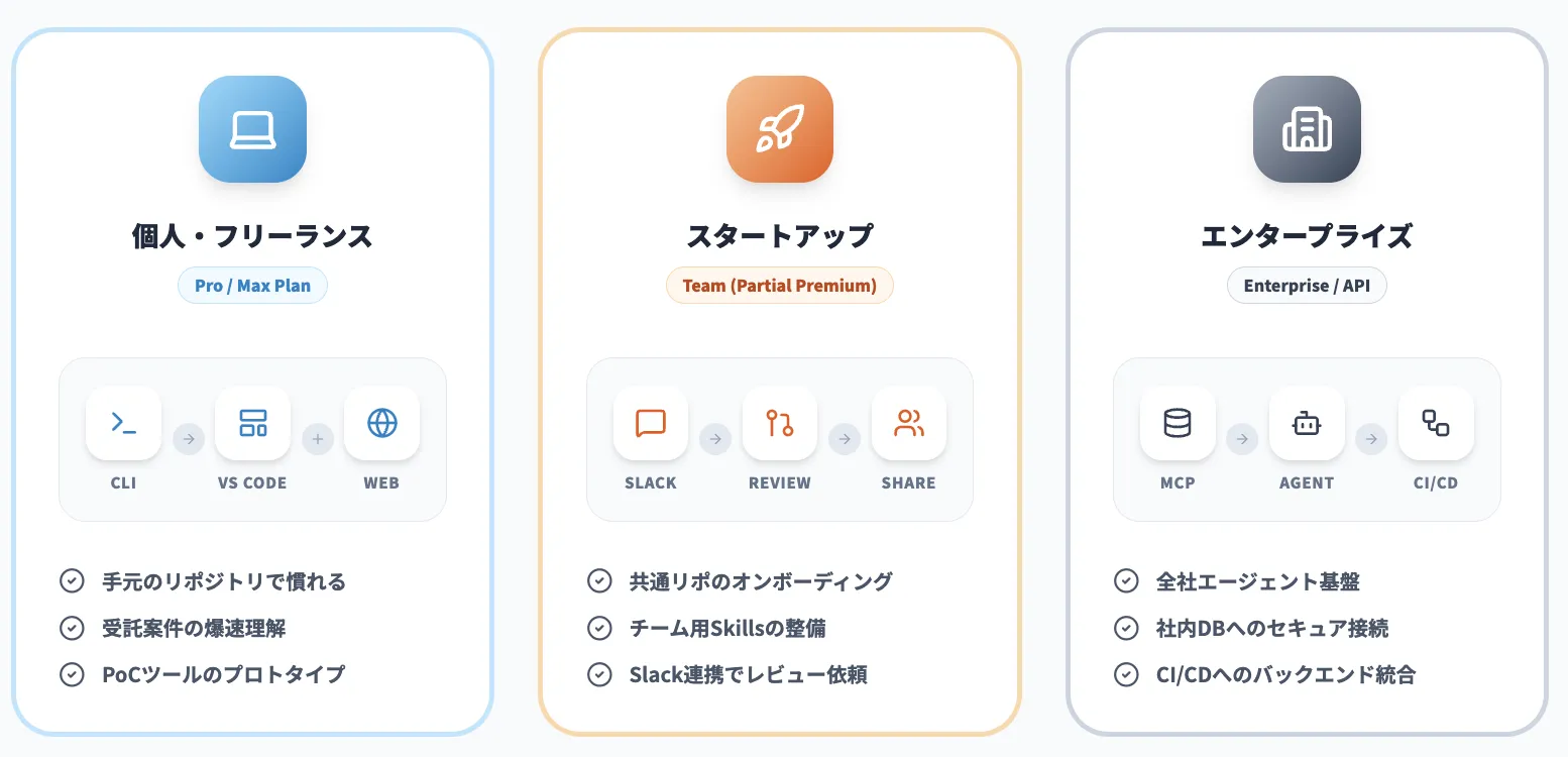 【導入パターン別】Claude Codeのおすすめ構成