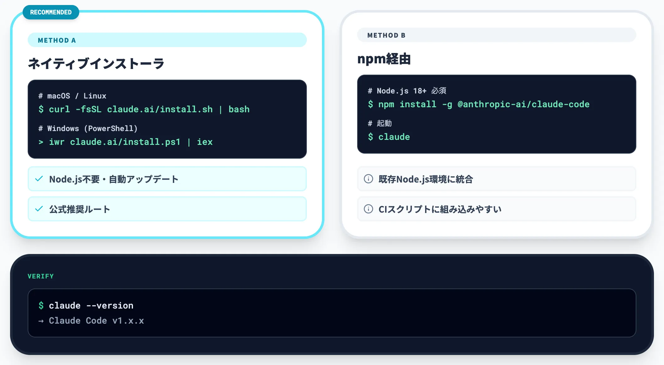 インストール手順（CLI）