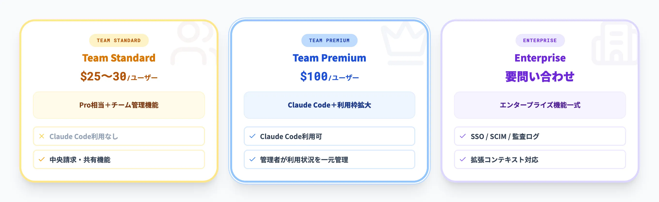 チームと企業向けプラン