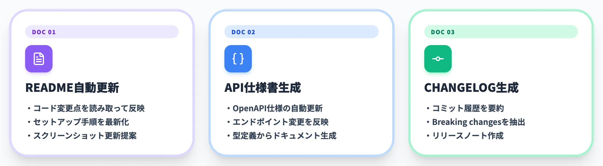 ドキュメント自動生成