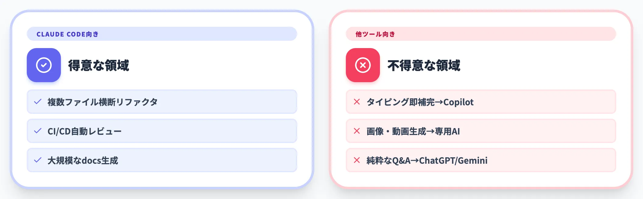 他ツールに任せたほうがいい領域