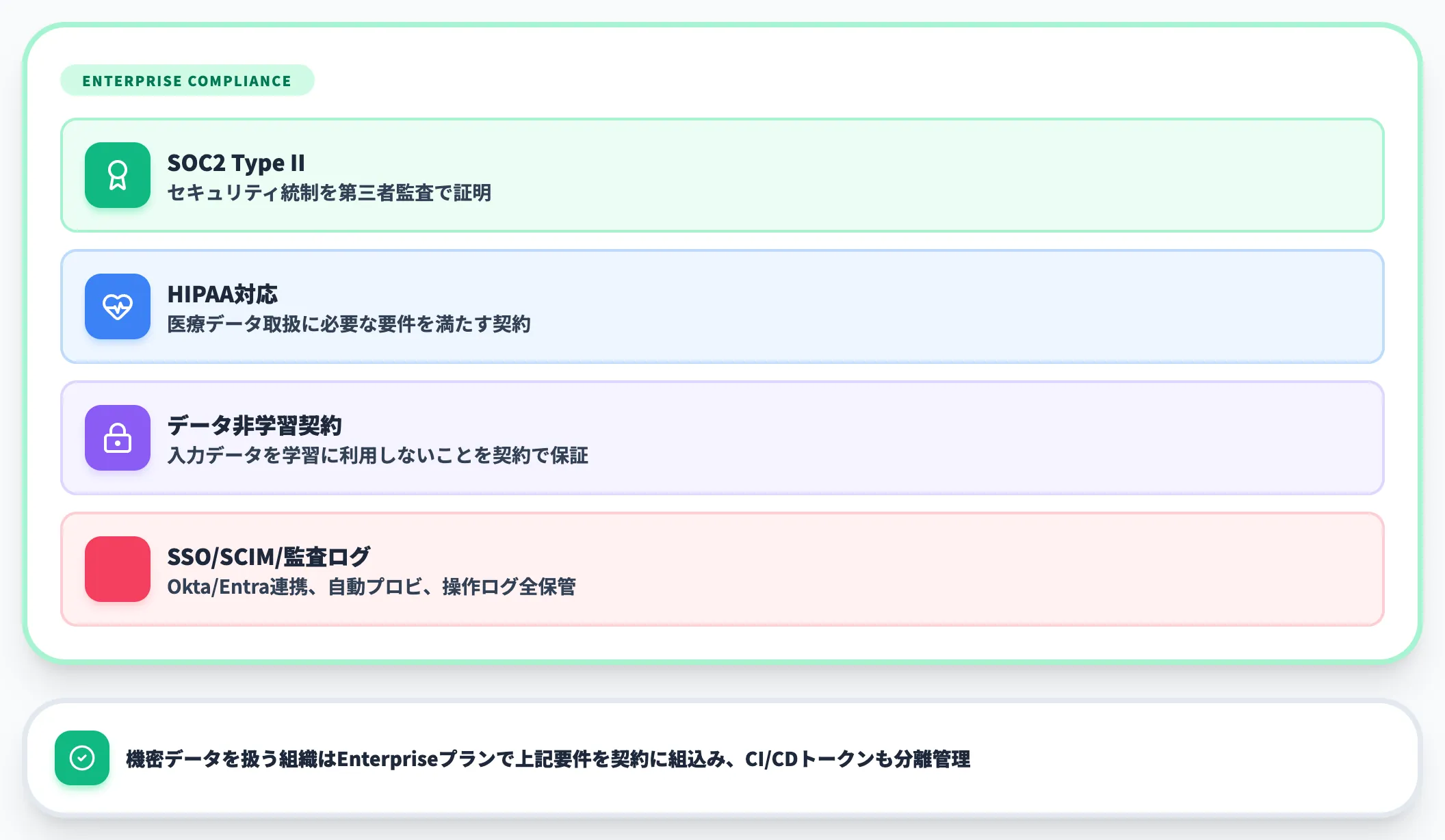 企業向けデータ利用とコンプライアンス