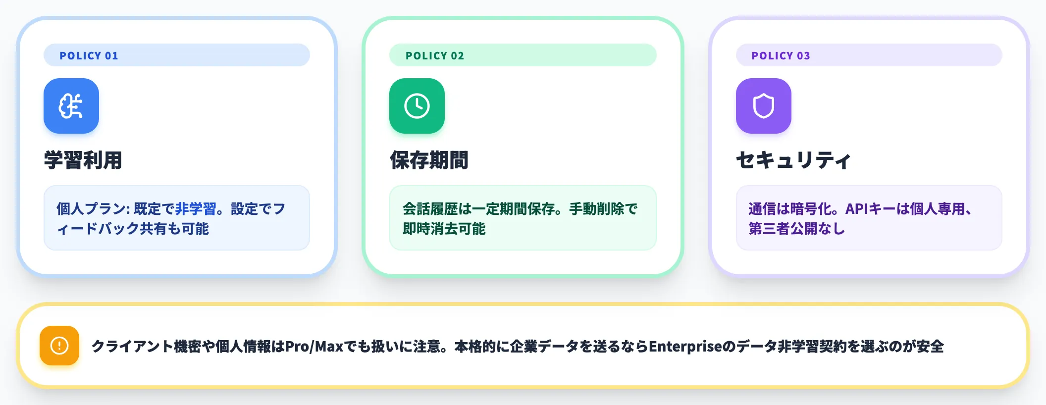 個人向けデータ利用ポリシー