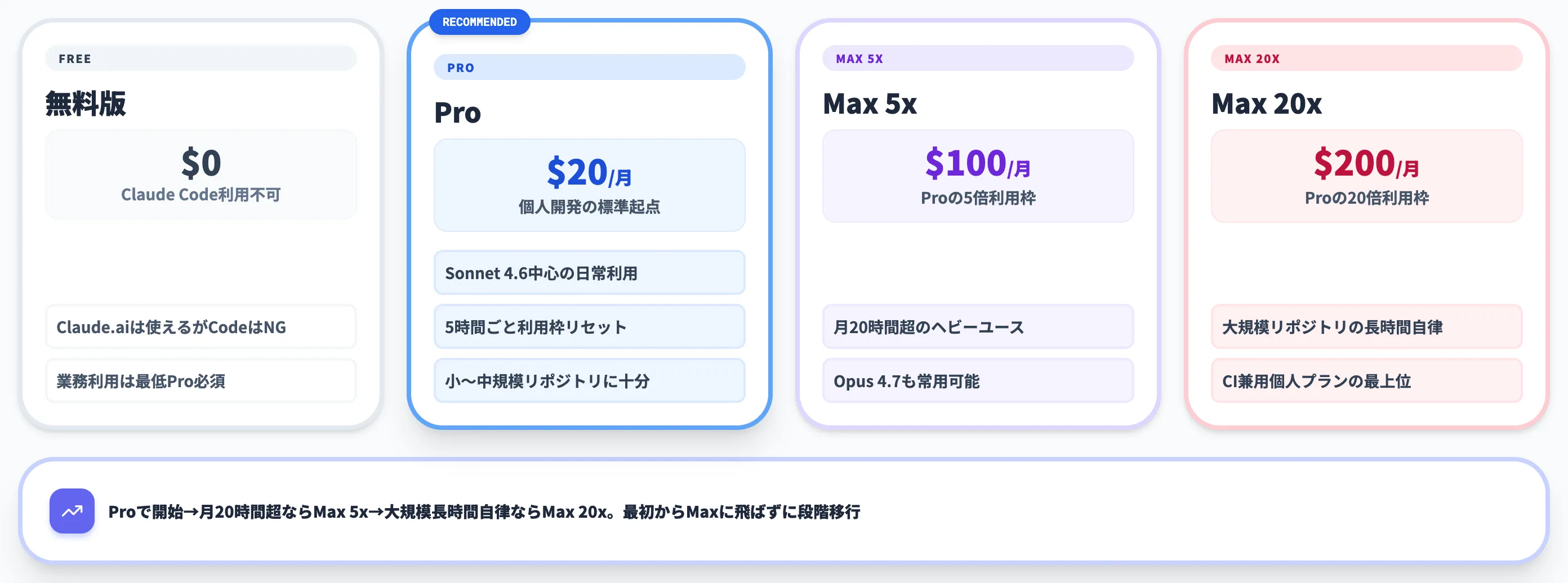 個人向けプラン