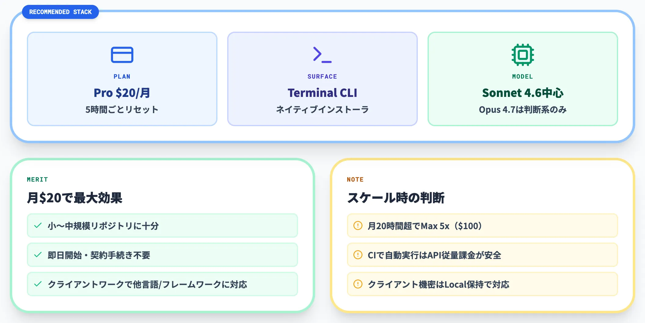 個人開発者・フリーランスの導入