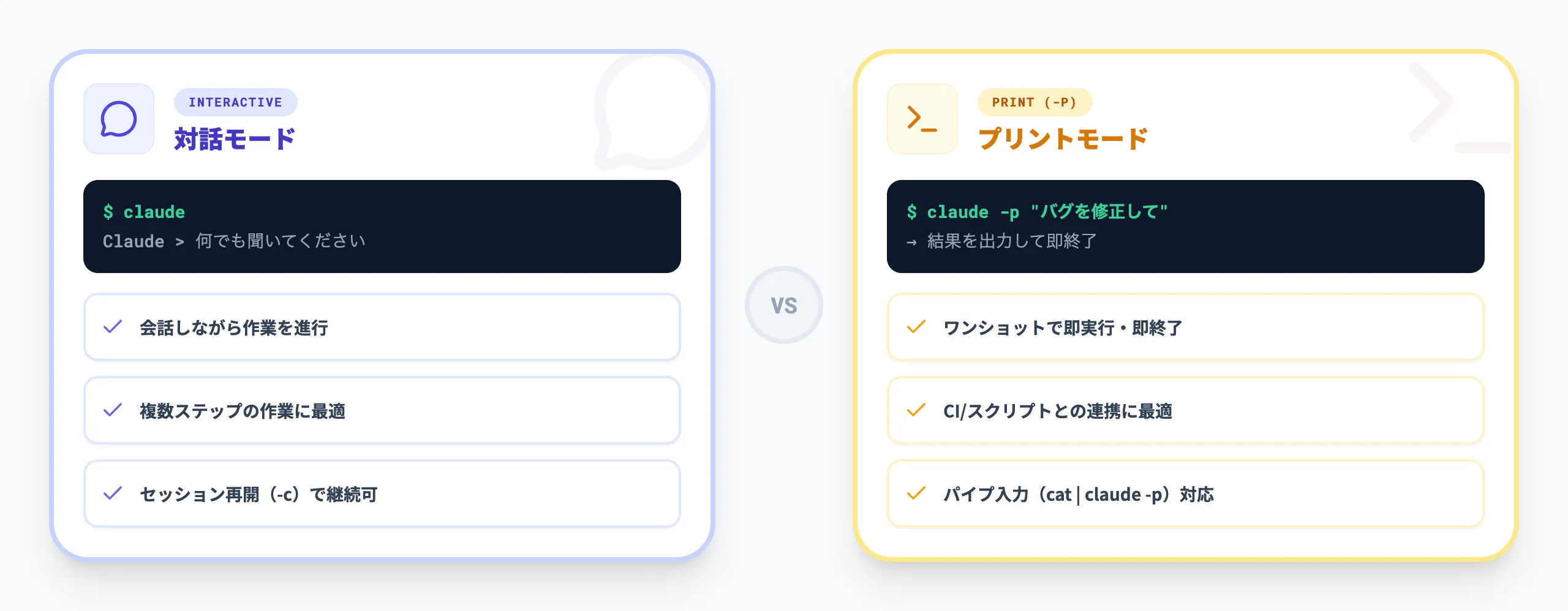 対話モードとプリントモードの違い