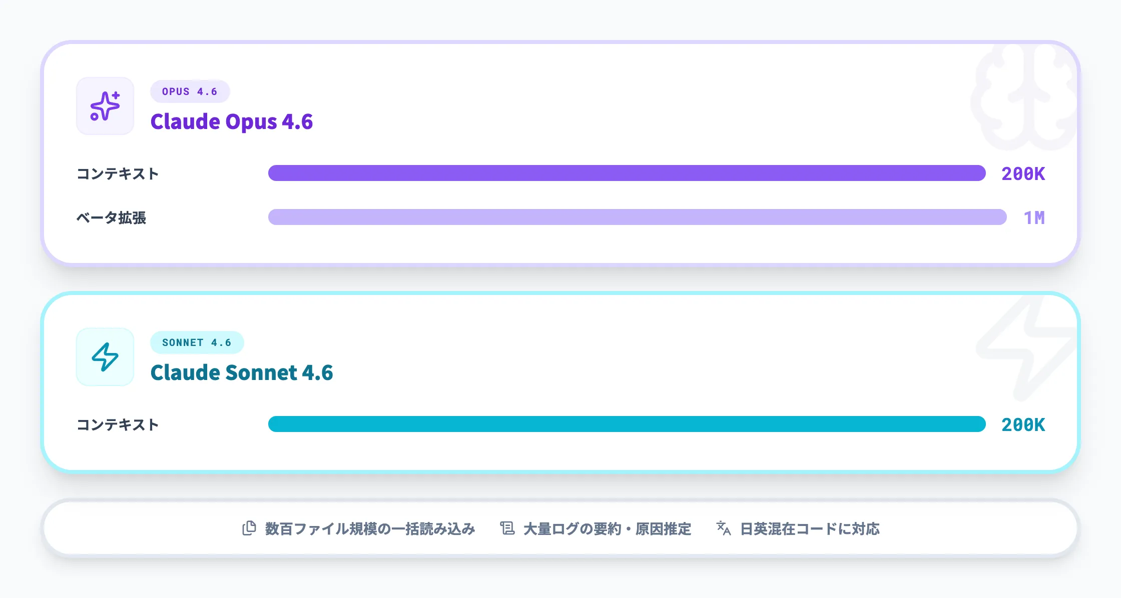 長文コード・ログ処理