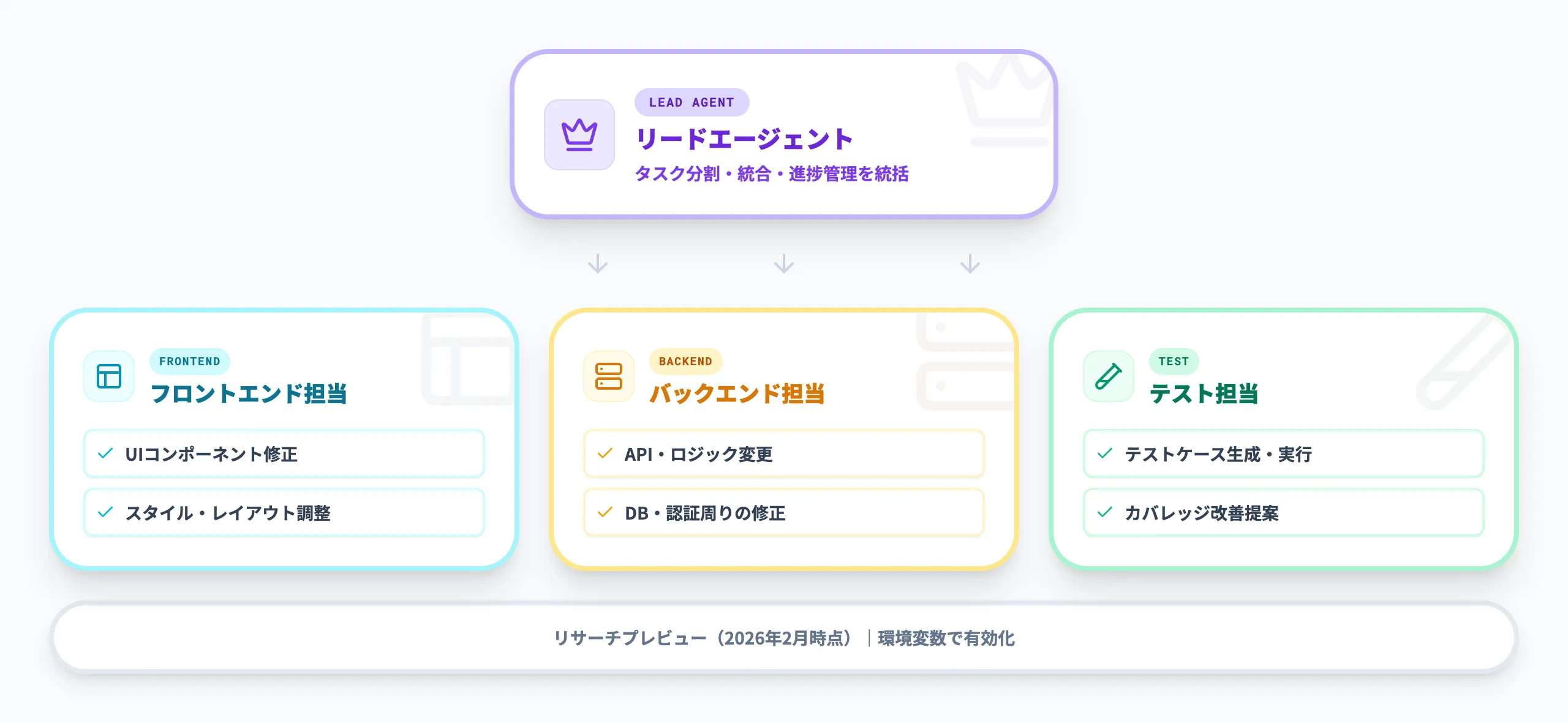 Agent Teamsの仕組み