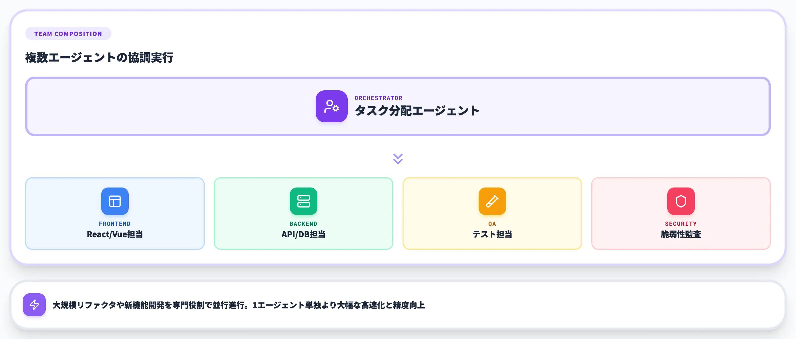 Agent Teams（エージェントチーム）