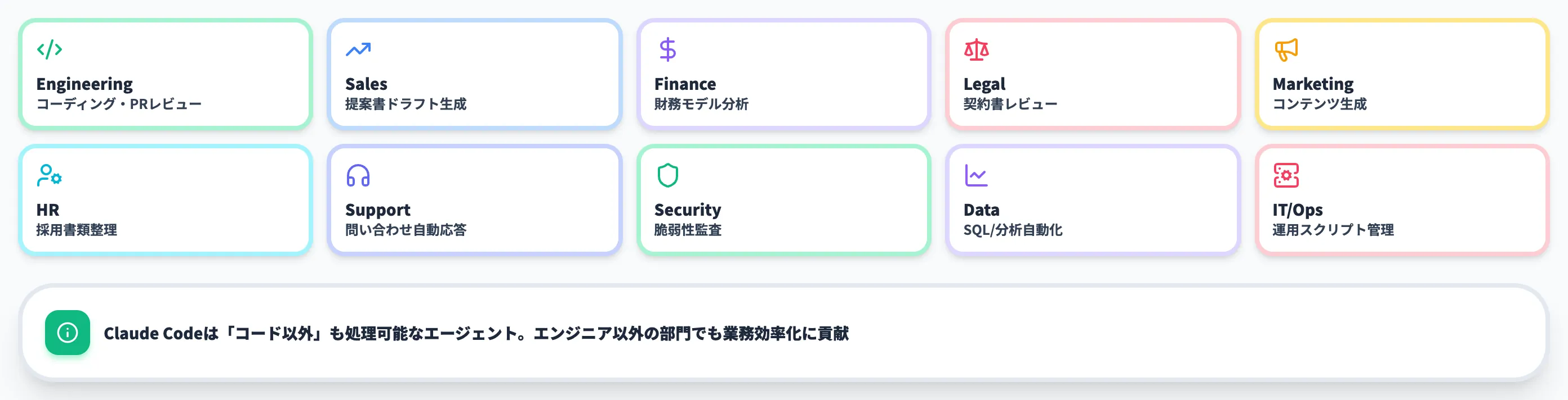 Anthropic社内10部門での活用