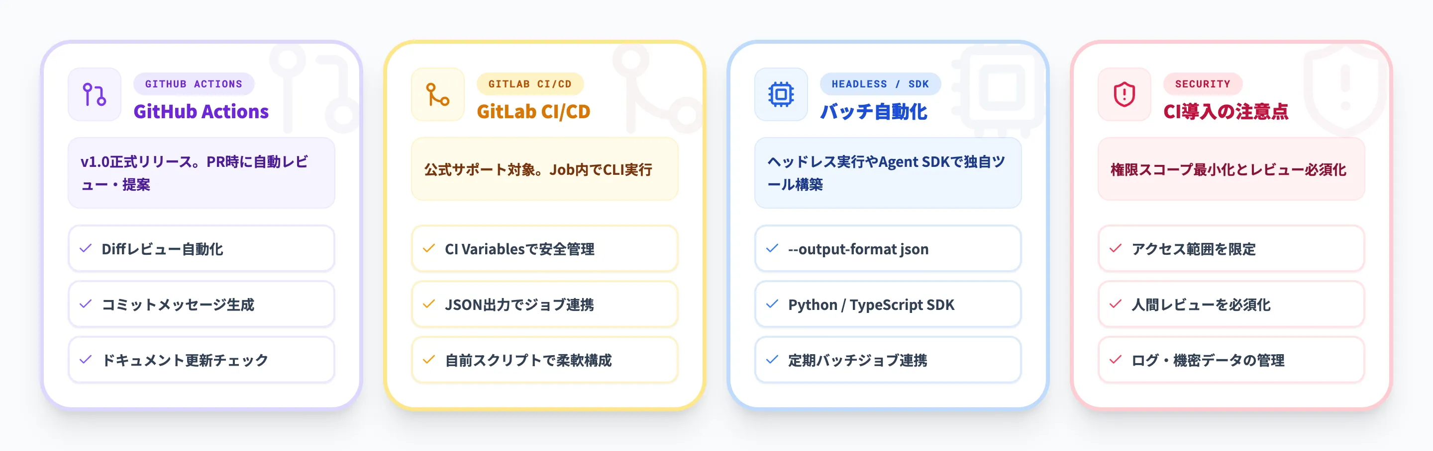 CICD連携と自動化